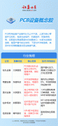 需求暴增！PCB设备财产链解析(附名单)