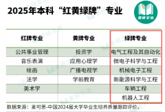 2026 选专业必看：6 大绿牌专业满是国度计谋赛道